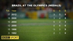 _90450086_brazil_olympics