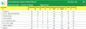 Standenlijst Derdeklasse