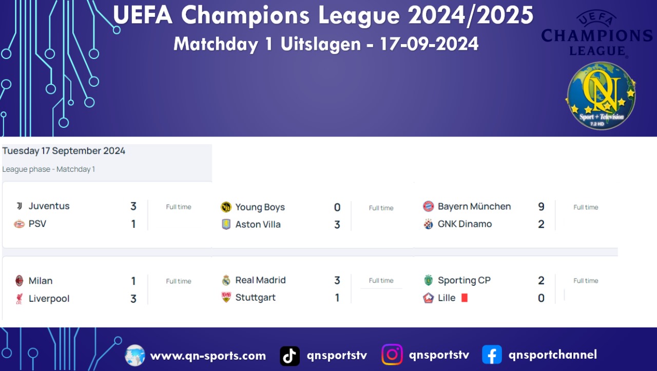 Standen Uefa Champions League Mannen