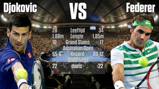 Titanenstrijd Djokovic – Federer