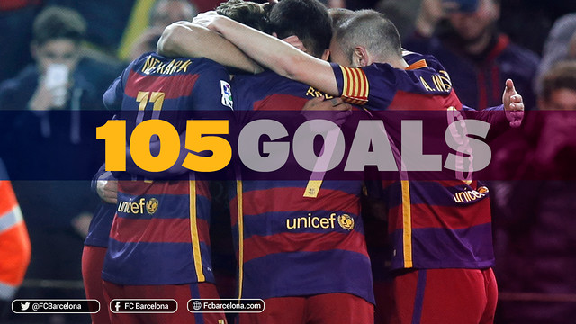 FC Barcelona move past 100 official goals for the season