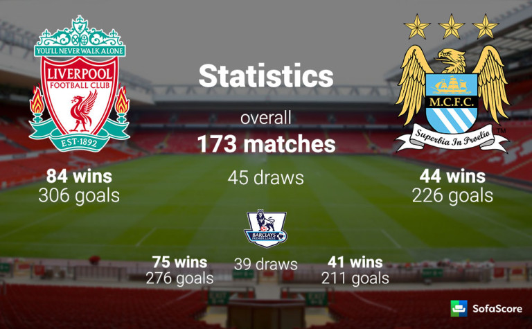 PREMIER LEAGUE ROUND 28 :  Klopp hungry for revenge against Man City