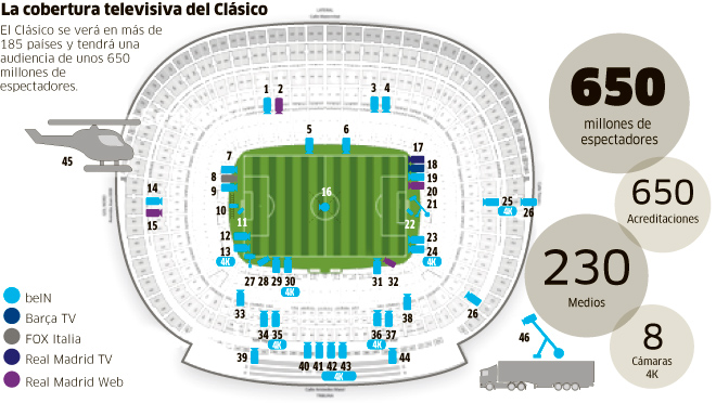 The first 4k Clasico