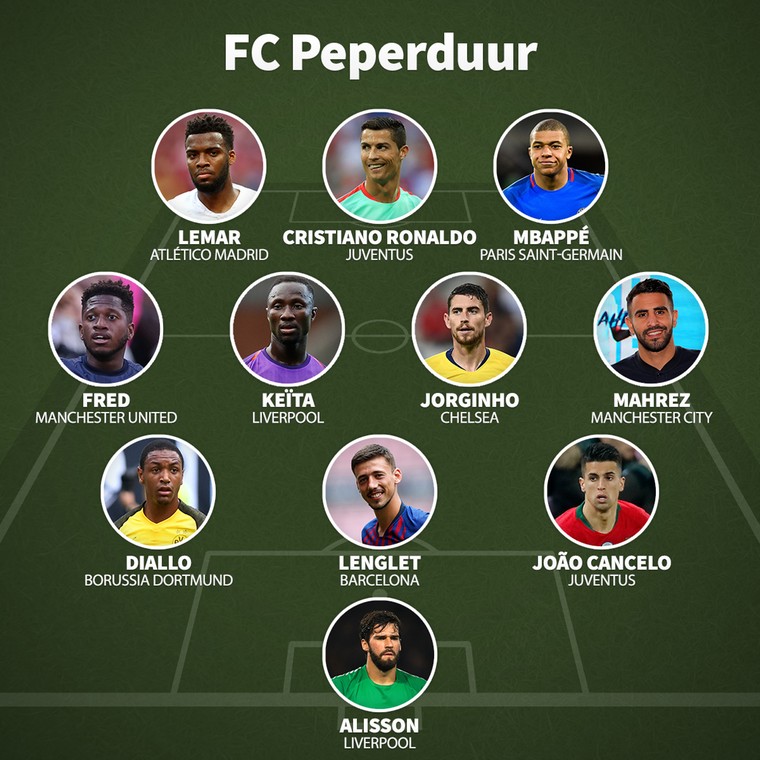 FC Peperduur: een miljard aan transfers
