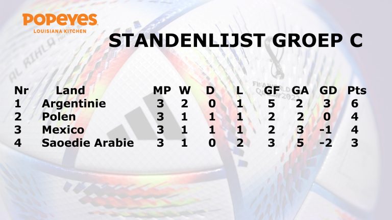 EIndranking groep C WK 2022