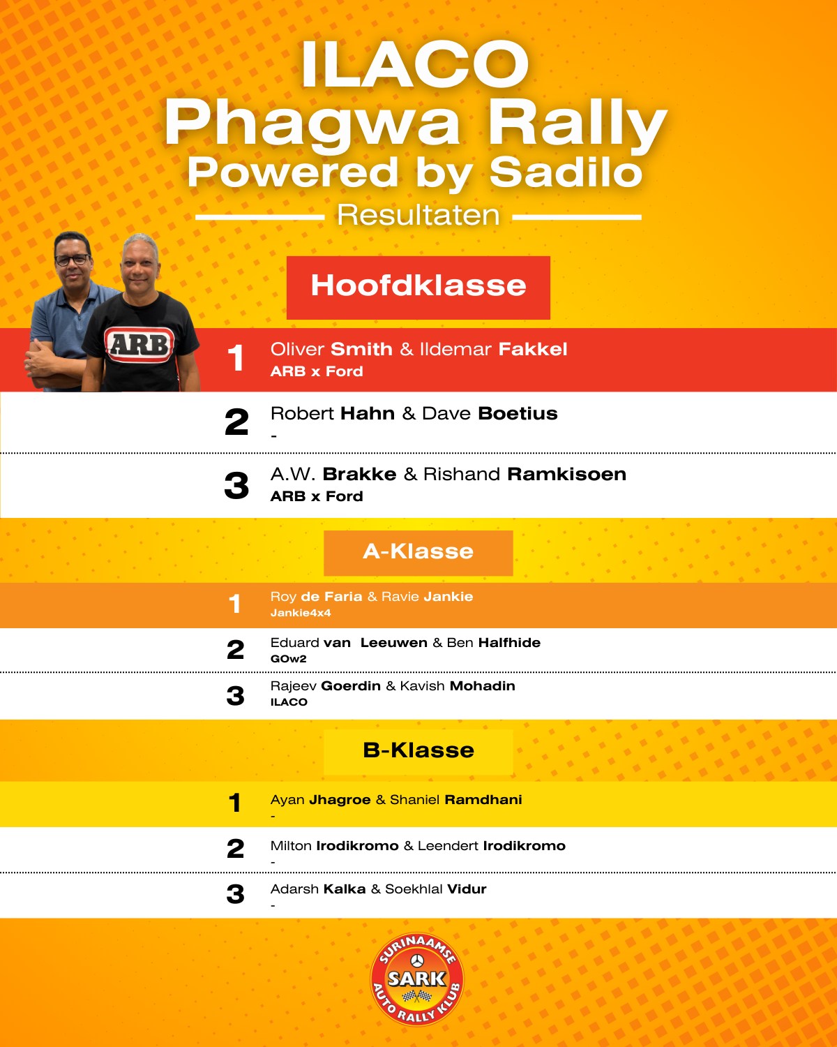 Winnaars van de ILACO Phagwa Rally