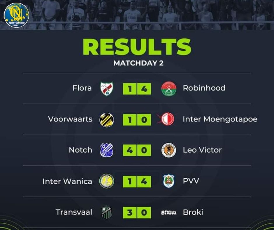 SML uitslagen week 2