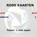 EK rode kaarten
