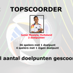 EK topscoorder